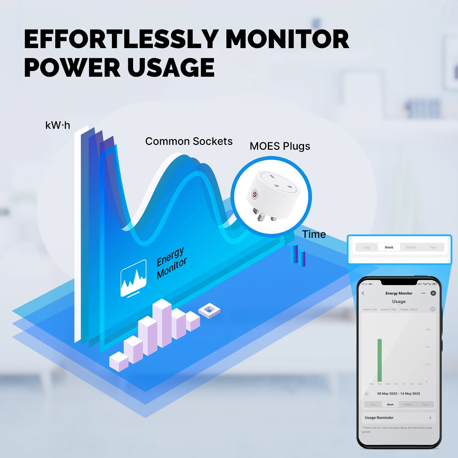 MOES Smart EU/US/UK Plug Matte - Smart Home Living Room recension och pris