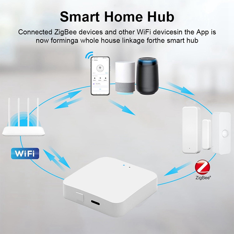 Smart Zigbee 3.0 Hub Wireless  - Smart Home Bridge recension och pris