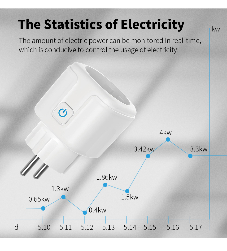 Work With TUYA Smart Plug WiFi - Smart Home Living Room recension och pris
