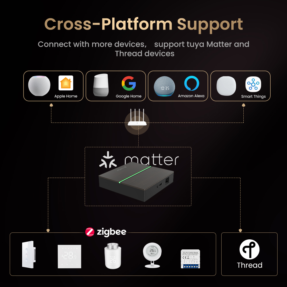 AVATTO Matter Smart Wired Gate - Smart Home Bridge recension och pris
