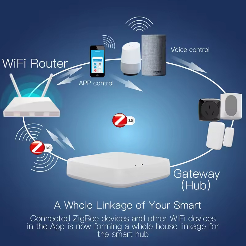 Moes Tuya ZigBee 3.0 Smart Gat - Smart Home Bridge recension och pris
