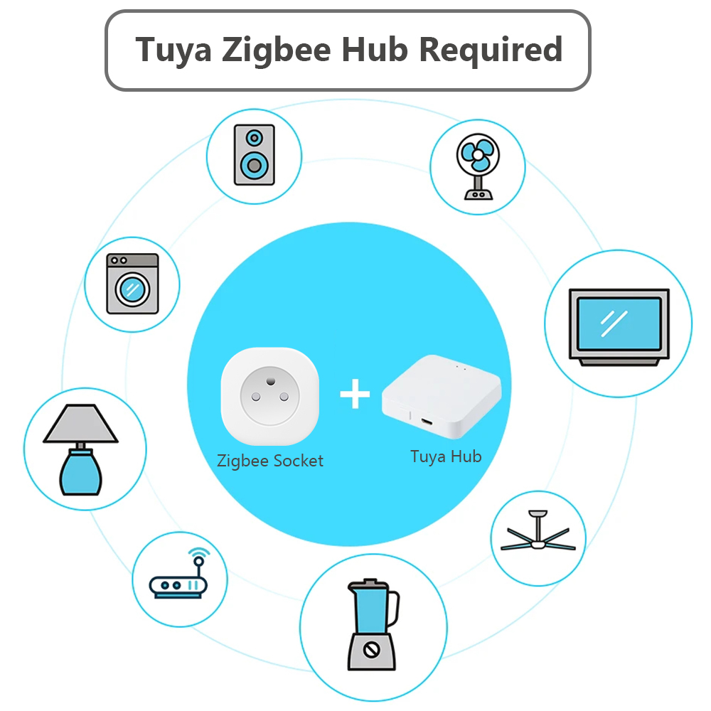 BORUIDAPLS Tuya Zigbee Smart S - Smart Home Living Room recension och pris