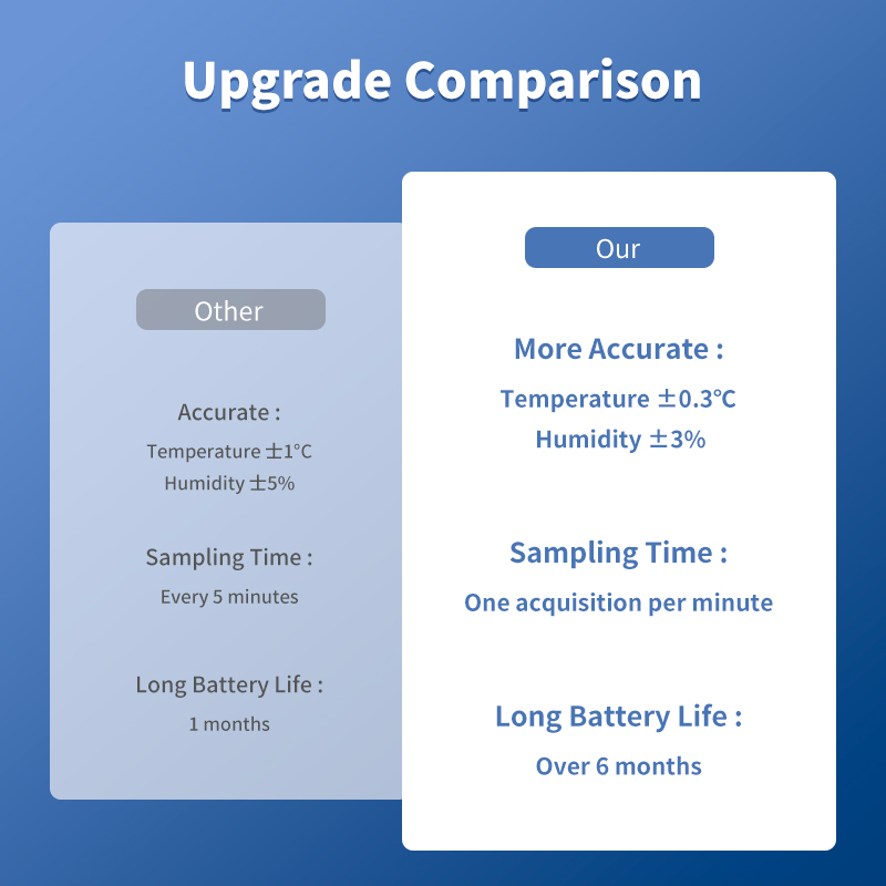 Tuya WiFi Temperature and Humi - Smart Home Furniture recension och pris
