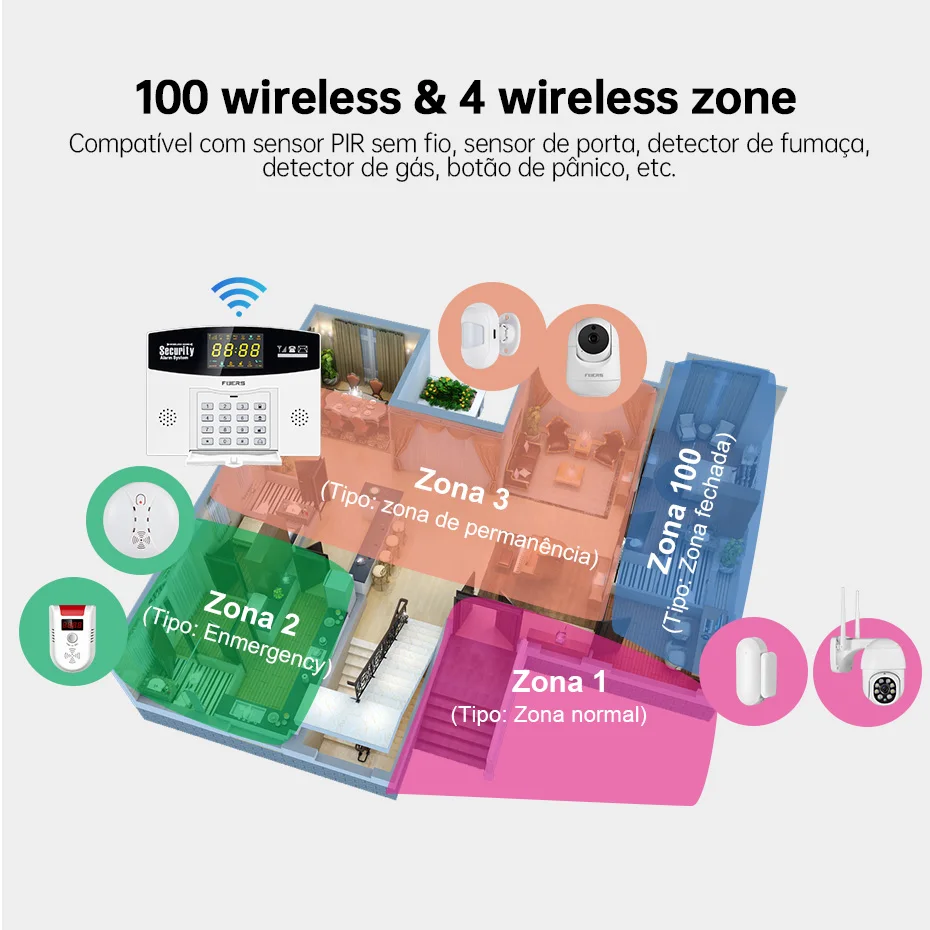 Fuers Tuya Smart Alarm System  - Smart Home Demo Kit recension och pris