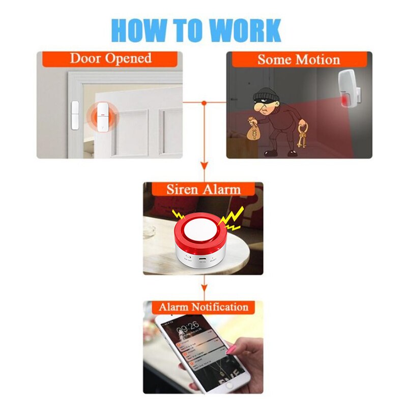 Tuya Smart WIFI Wireless Secur - Smart Home Demo Kit recension och pris