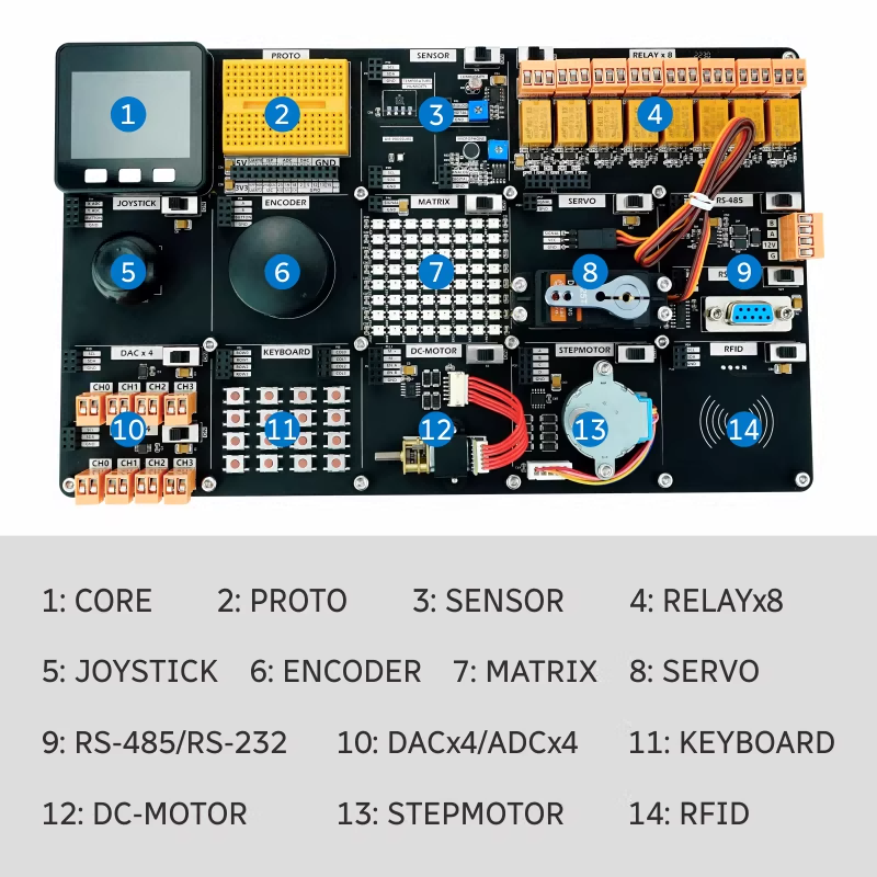 M5Stack Official SHT30 IoT Dem - Smart Home Demo Kit recension och pris