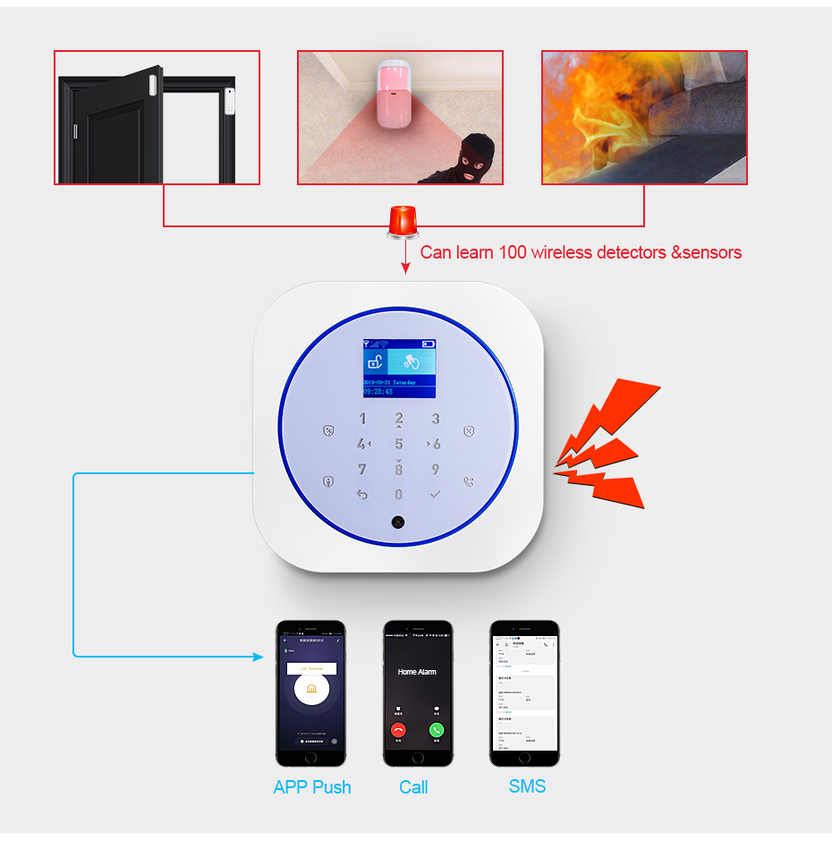 KERUI G12 Home Security Alarm  - Smart Home Demo Kit recension och pris