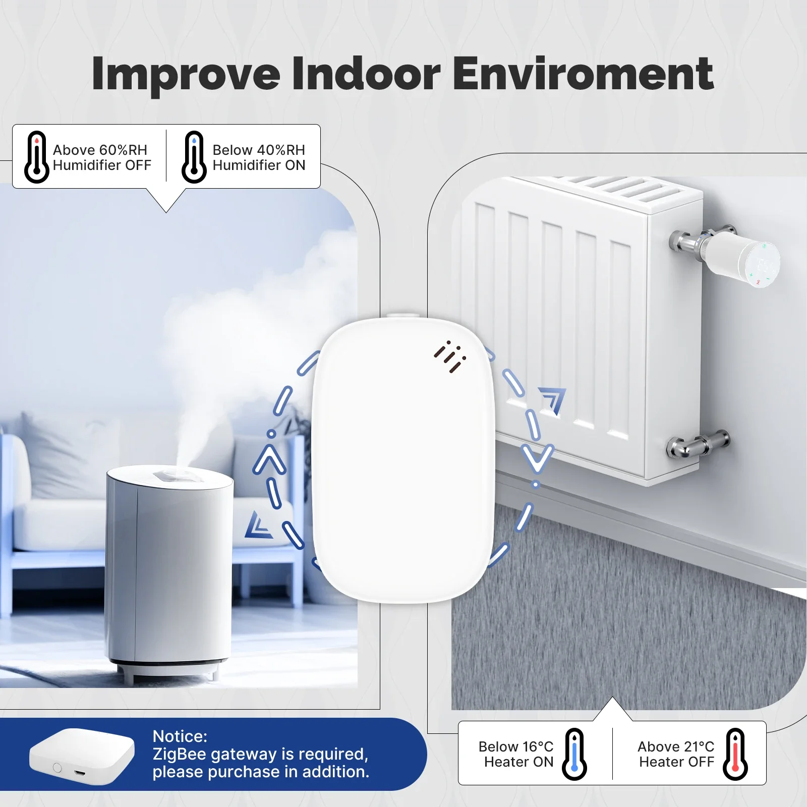 MOES Tuya Zigbee Smart Tempera - Smart Home Furniture recension och pris