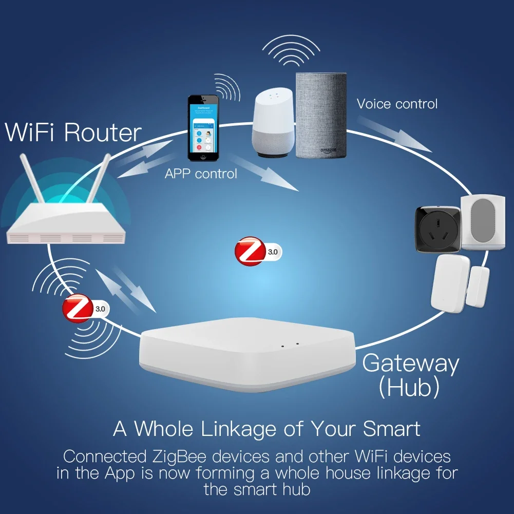 Tuya ZigBee 3.0 Smart Gateway  - Smart Home Bridge recension och pris