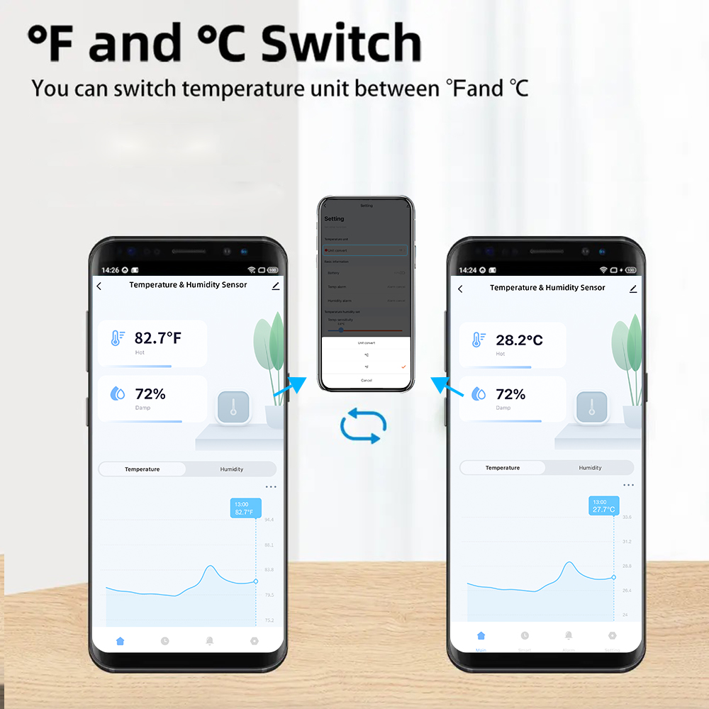 Waterproof Temperature Humidit - Smart Home Furniture recension och pris