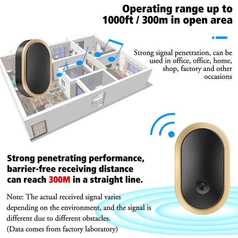 Black Home Waterproof USB or B - Smart Home Demo Kit recension och pris